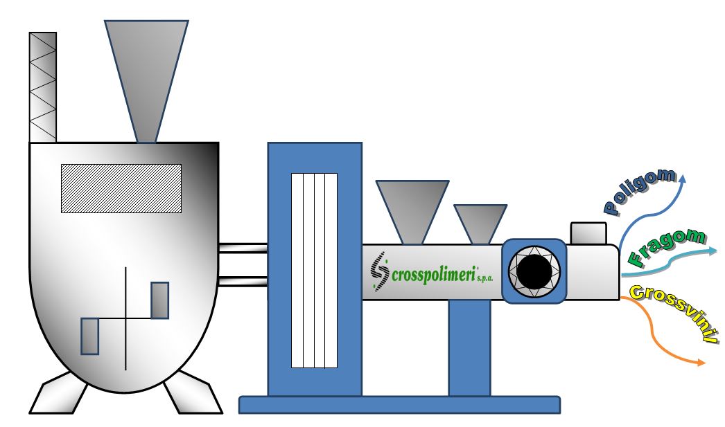 Schema dell'impianto di produzione Crosspolimeri